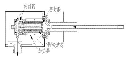 煙(yan)氣(qi)採樣器結構(gou)圖