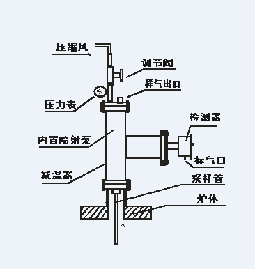 高溫(wen)型(xing)檢測(ce)器(qi)的原理(li)圖(tu)