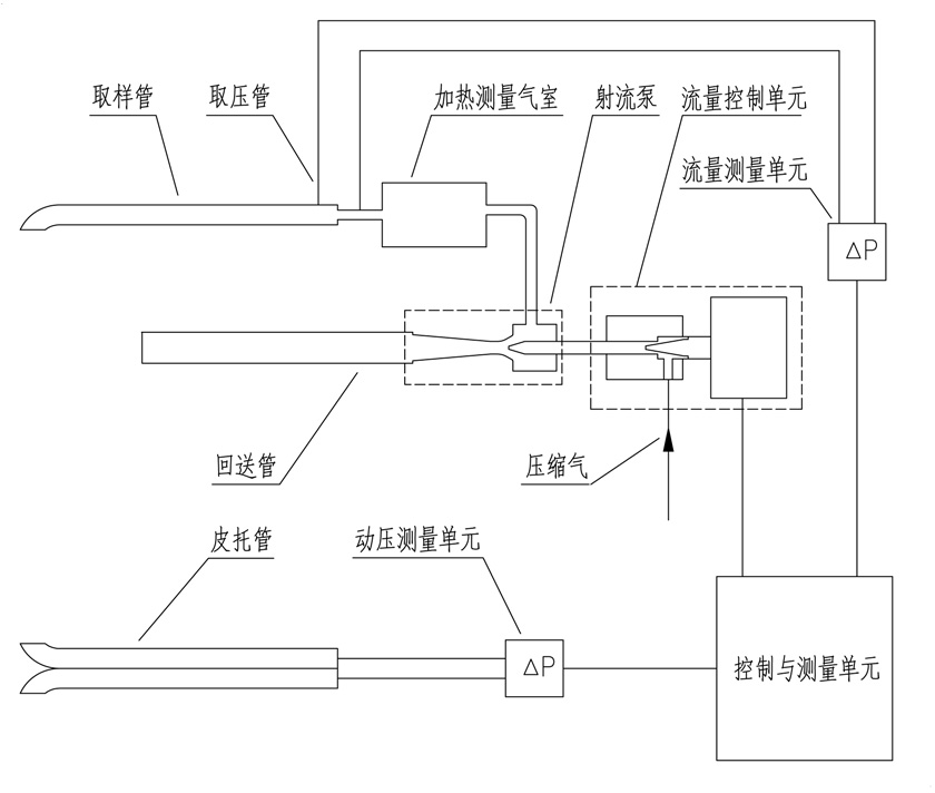 係(xi)統結(jie)構(gou)