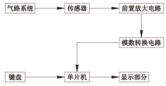 工作原(yuan)理框(kuang)圖