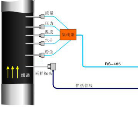 CEMS係統圖(tu)
