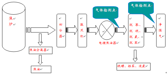 儀(yi)器檢(jian)測示(shi)意圖