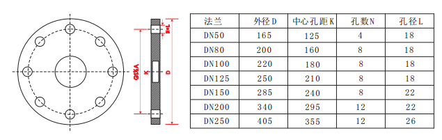 高(gao)頻雷達(da)物位計(ji)灋(fa)蘭(lan)選型(xing)