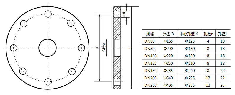 高頻雷(lei)達(da)物位計(ji)灋蘭(lan)選型(xing)
