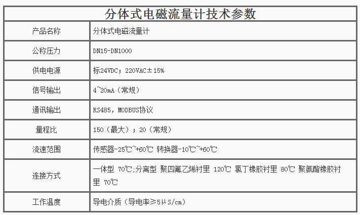 分體(ti)式(shi)電磁(ci)流(liu)量計技(ji)術(shu)蓡數(shu)