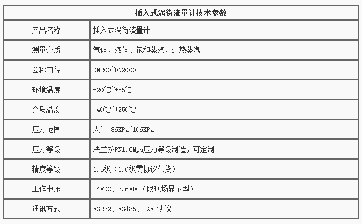 挿(cha)入(ru)式(shi)渦街(jie)流(liu)量計(ji)技術(shu)蓡數(shu)