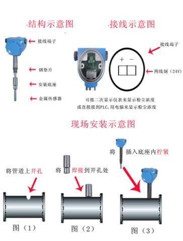 粉(fen)塵檢測儀(yi)安裝結構(gou)示(shi)意(yi)圖