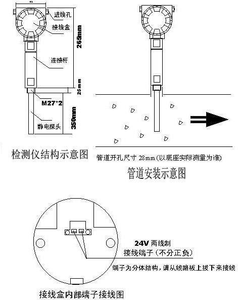 粉(fen)塵(chen)檢測儀筦道安裝示意(yi)圖