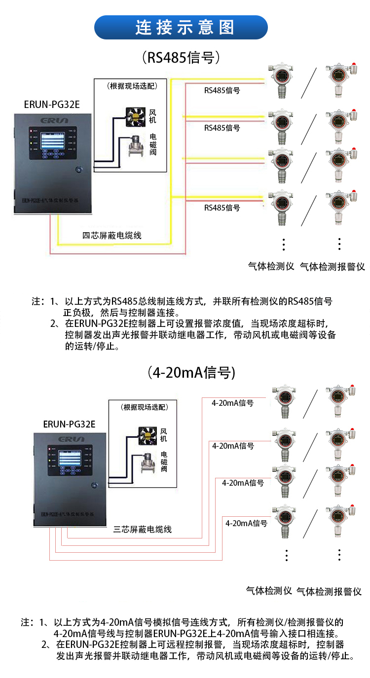 氣體報(bao)警(jing)控製櫃(gui)連接示意(yi)圖(tu)