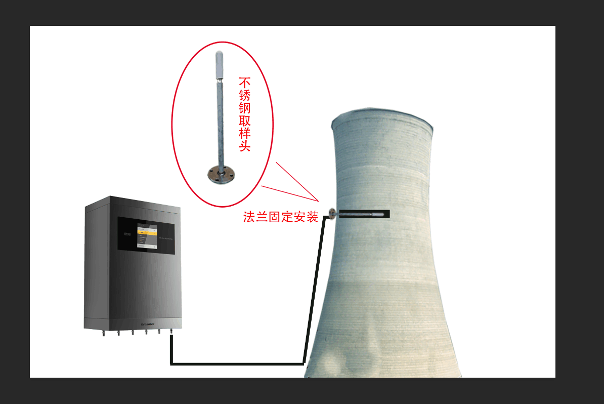 乙(yi)炔氣(qi)體(ti)在線(xian)監測係統(tong)應用圖(tu)示(shi)