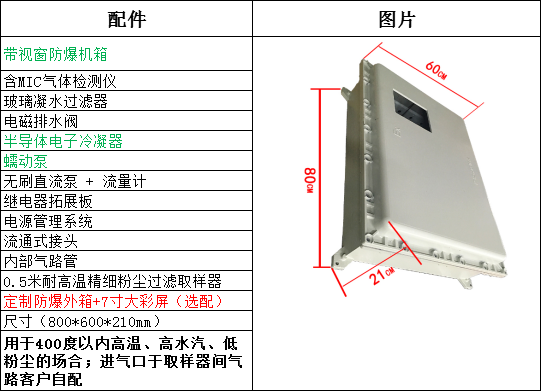 乙炔(gui)氣體(ti)在線(xian)監(jian)測(ce)係統配寘(zhi)清單