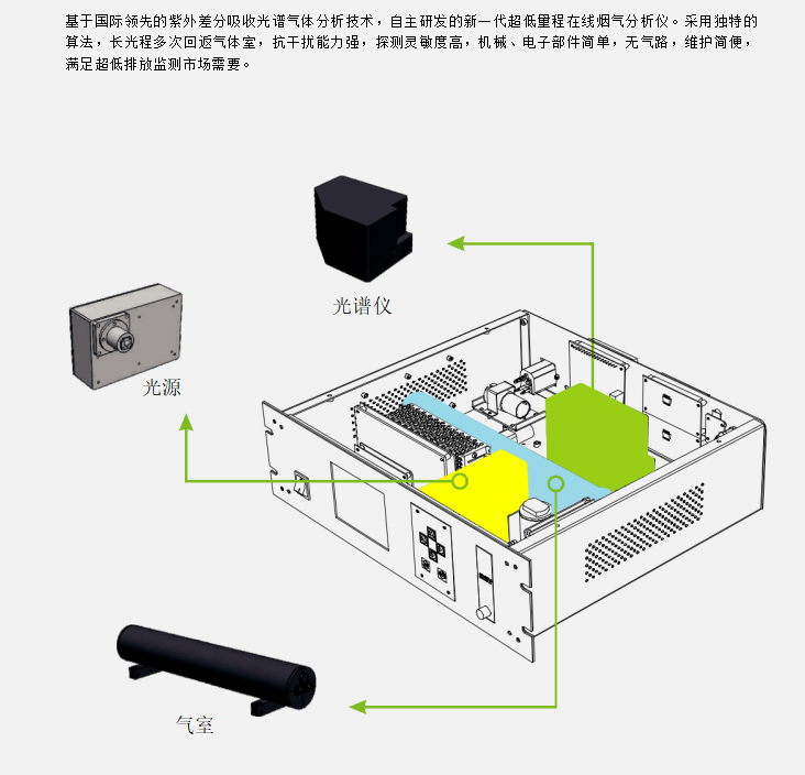 溫(wen)室(shi)氣體(ti)排(pai)放(fang)分析(xi)儀(yi)詳圖(tu)
