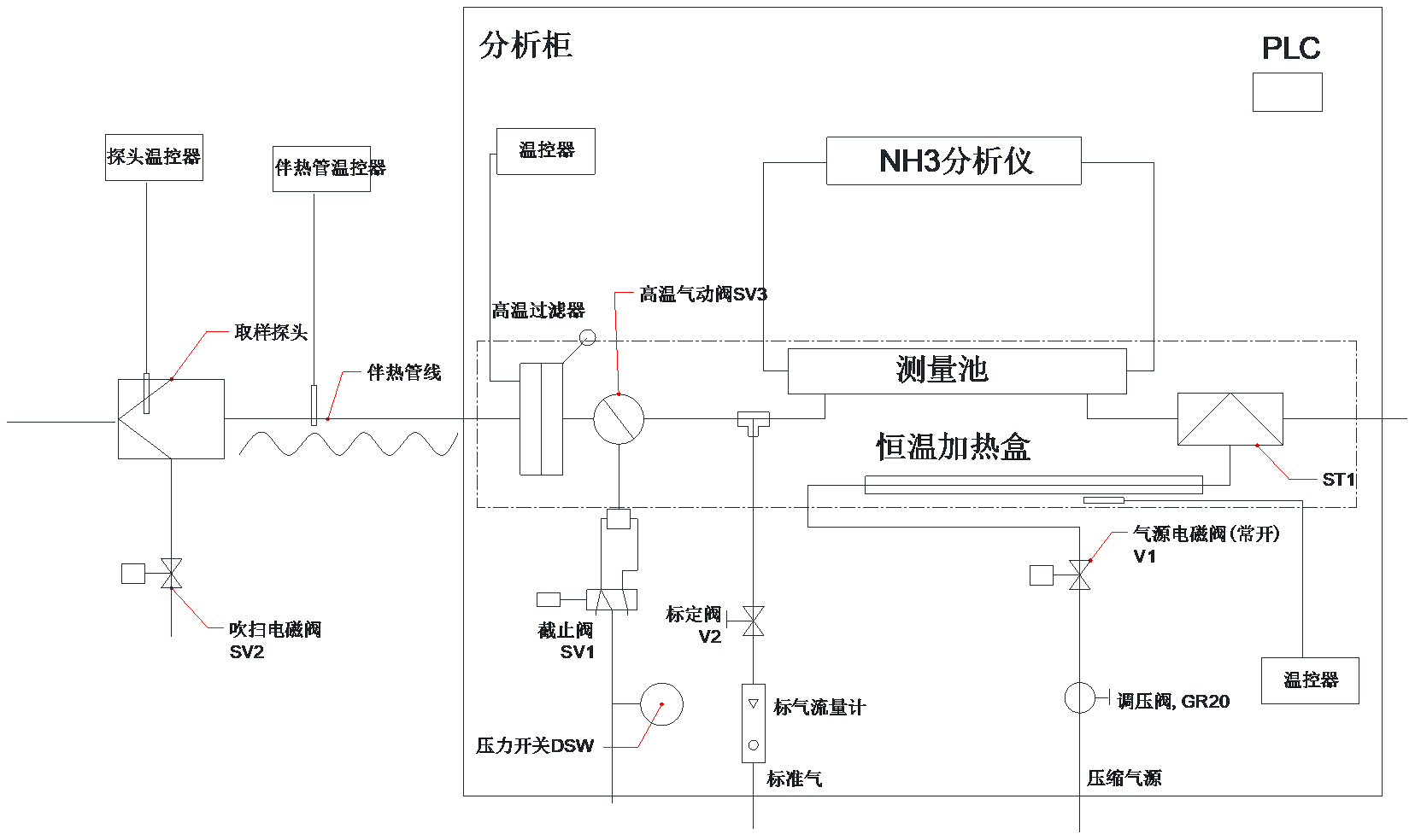 係統(tong)流(liu)程(cheng)圖(tu)