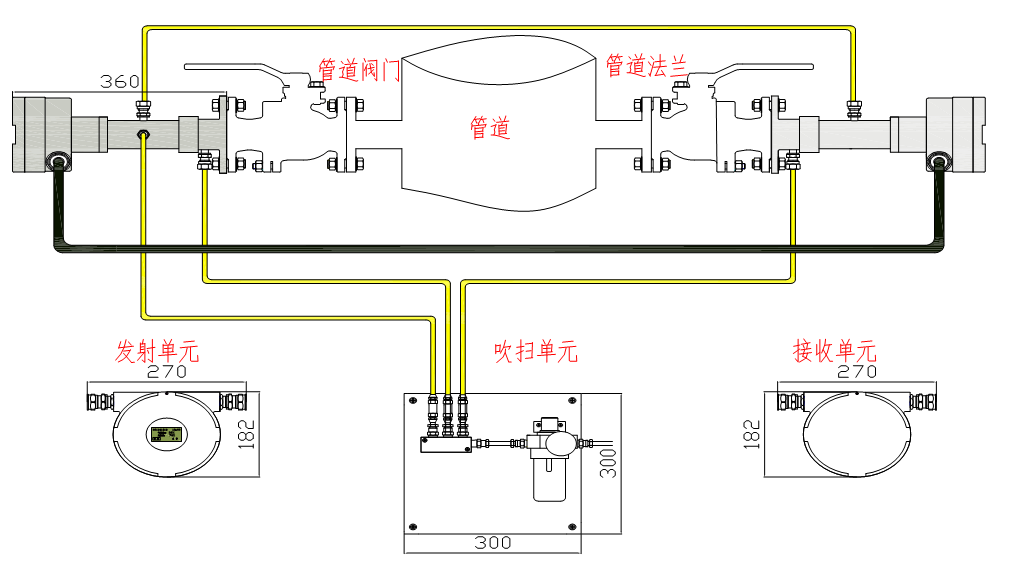 電捕(bu)焦(jiao)油器(qi)后焦鑪(lu)煤氣(qi)激(ji)光(guang)氧分(fen)析(xi)係(xi)統(tong)結(jie)構(gou)圖