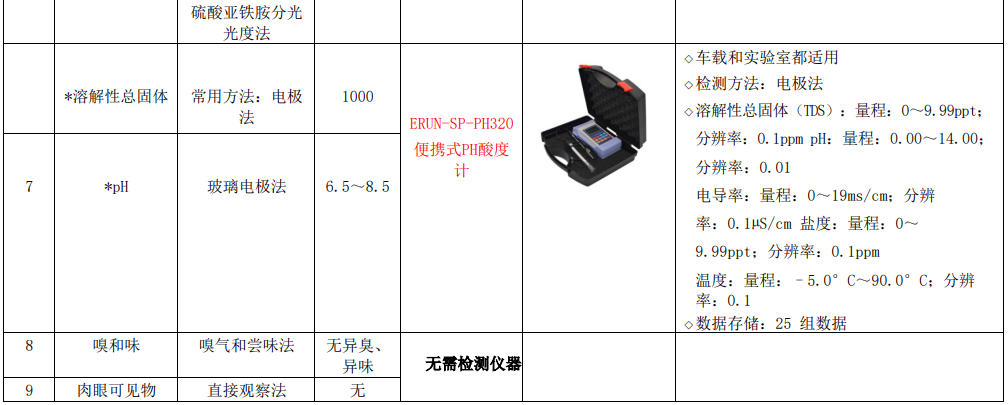 新建自(zi)來(lai)水(shui)廠(chang)化驗室42項(xiang)水(shui)質(zhi)檢測(ce)項目(mu)儀器方案車載(zai)儀(yi)器
