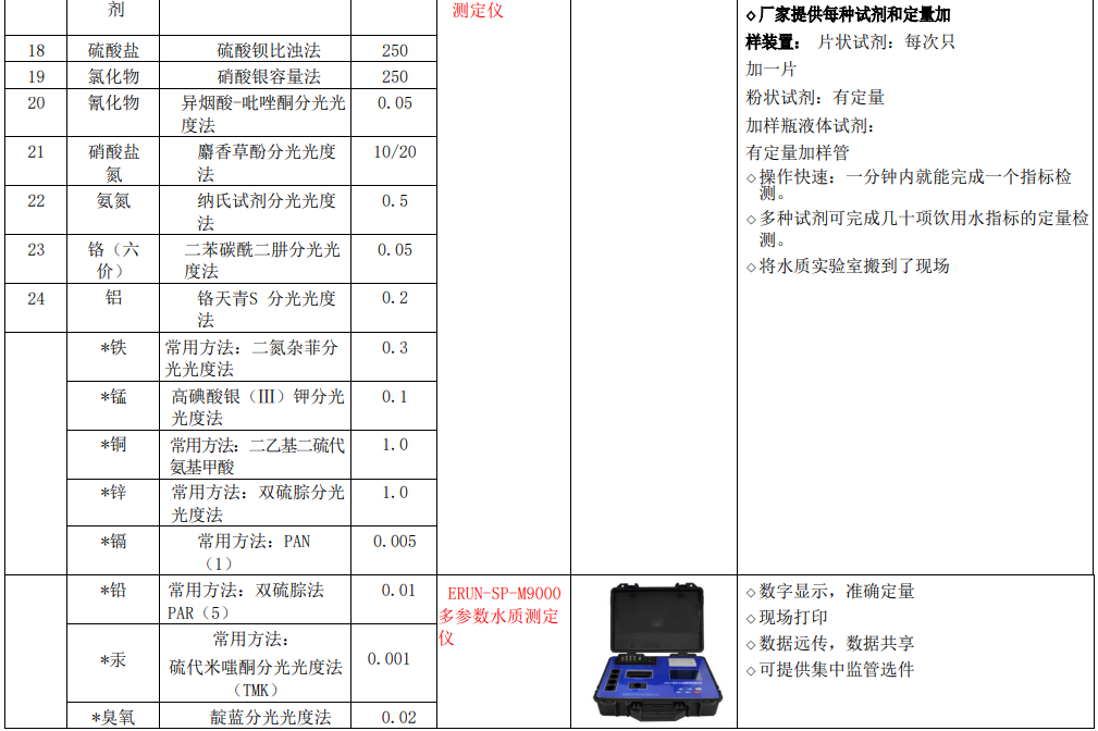 新建(jian)自來水(shui)廠化(hua)驗室42項(xiang)水(shui)質(zhi)檢測(ce)項(xiang)目儀(yi)器方案實驗室(shi)儀器
