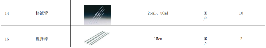 新建自來水廠化驗室42項水質檢(jian)測項(xiang)目儀器方案