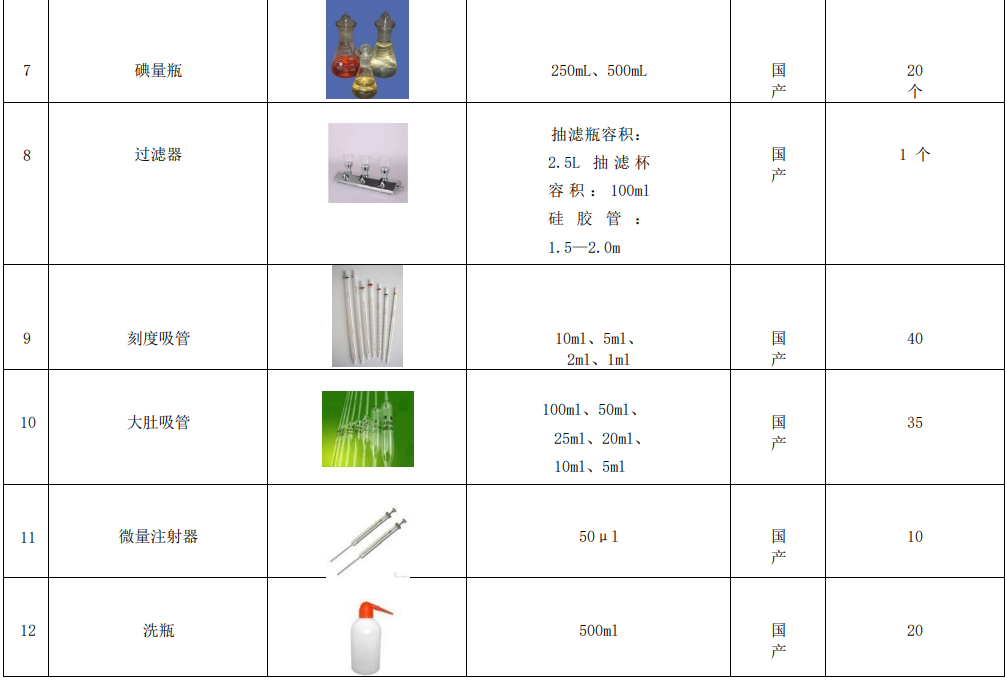 新建自(zi)來水廠(chang)化驗室42項(xiang)水(shui)質檢測項目儀器方(fang)案