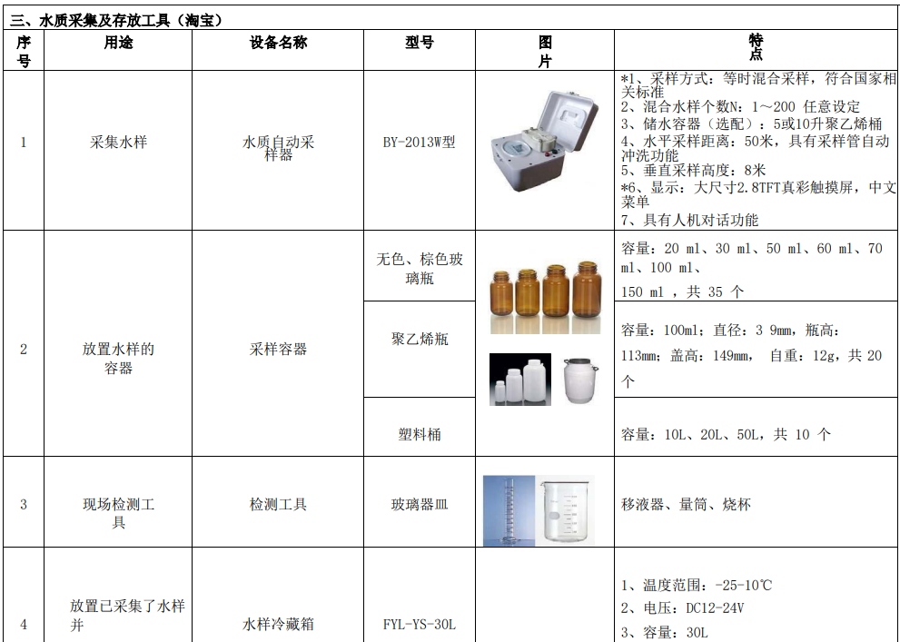 新建(jian)自(zi)來(lai)水(shui)廠(chang)化(hua)驗室(shi)42項(xiang)水(shui)質檢測(ce)項目(mu)儀(yi)器方案(an)水質採集(ji)及(ji)存放(fang)工具