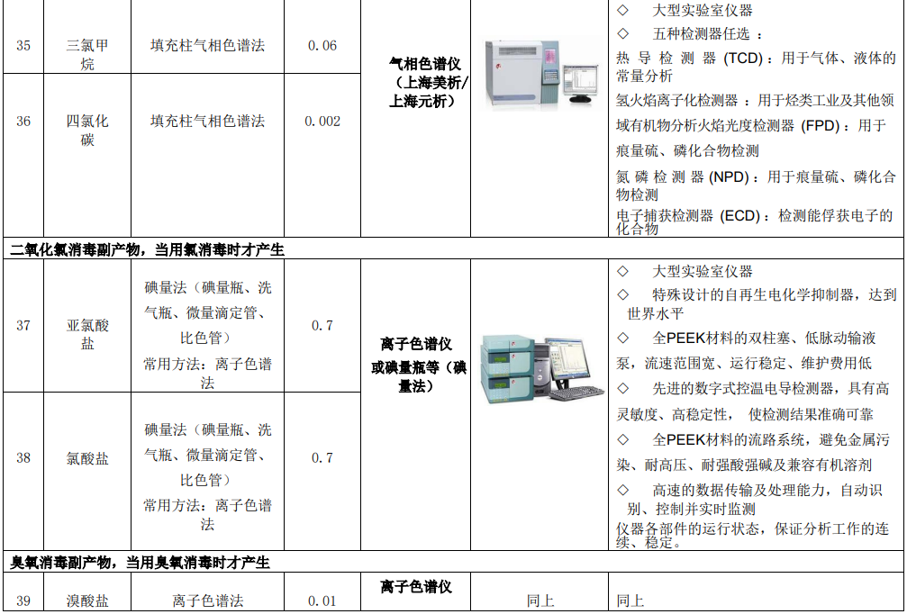 新(xin)建(jian)自來(lai)水(shui)廠(chang)化(hua)驗(yan)室(shi)42項水(shui)質(zhi)檢(jian)測項目儀(yi)器方案(an)實驗(yan)室(shi)儀(yi)器