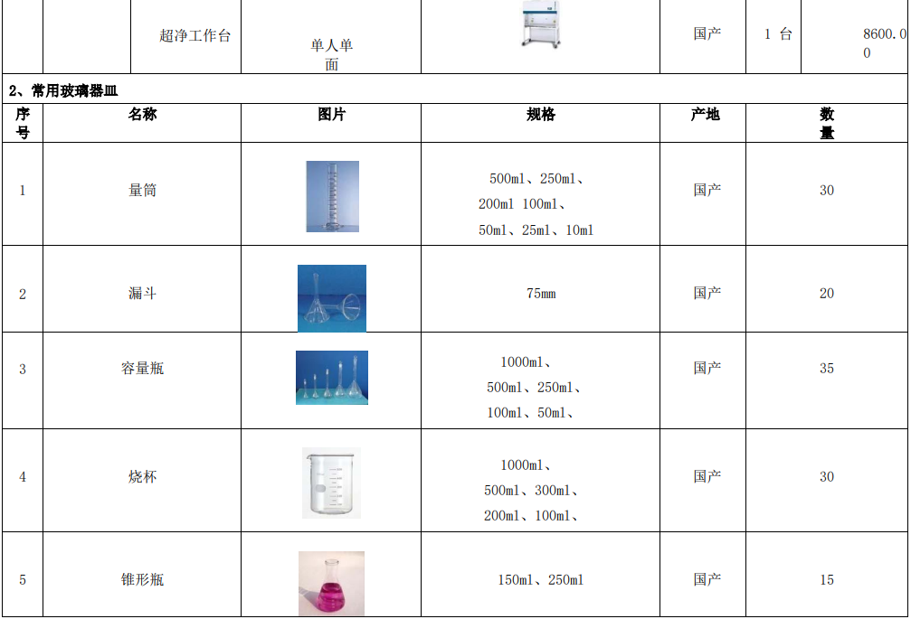 新建自來(lai)水廠化(hua)驗室42項水(shui)質(zhi)檢測(ce)項目(mu)儀器方案(an)