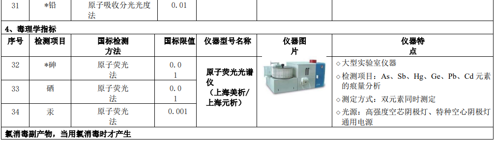 新(xin)建自(zi)來水廠(chang)化驗(yan)室42項(xiang)水(shui)質檢(jian)測(ce)項(xiang)目(mu)儀(yi)器(qi)方案實(shi)驗(yan)室(shi)儀器