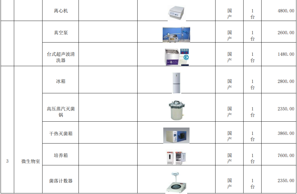 新(xin)建自來水廠(chang)化(hua)驗(yan)室42項水(shui)質(zhi)檢(jian)測(ce)項(xiang)目儀(yi)器(qi)方(fang)案
