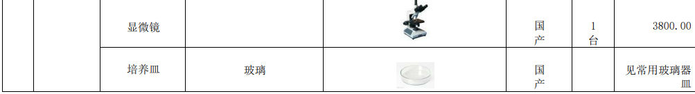 新建(jian)自來水(shui)廠化驗(yan)室(shi)42項(xiang)水質檢(jian)測(ce)項(xiang)目(mu)儀(yi)器(qi)方(fang)案(an)