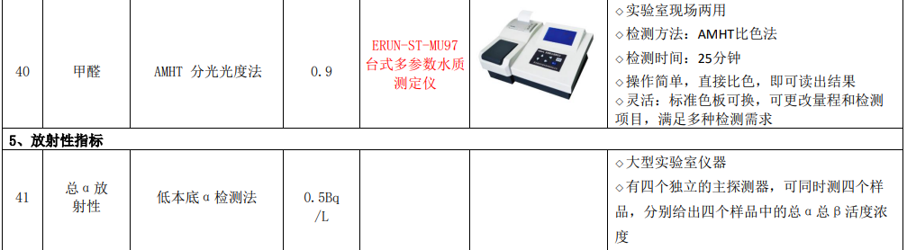 新(xin)建(jian)自來水廠化(hua)驗室(shi)42項水(shui)質檢(jian)測(ce)項目儀(yi)器(qi)方案實(shi)驗(yan)室(shi)儀器(qi)