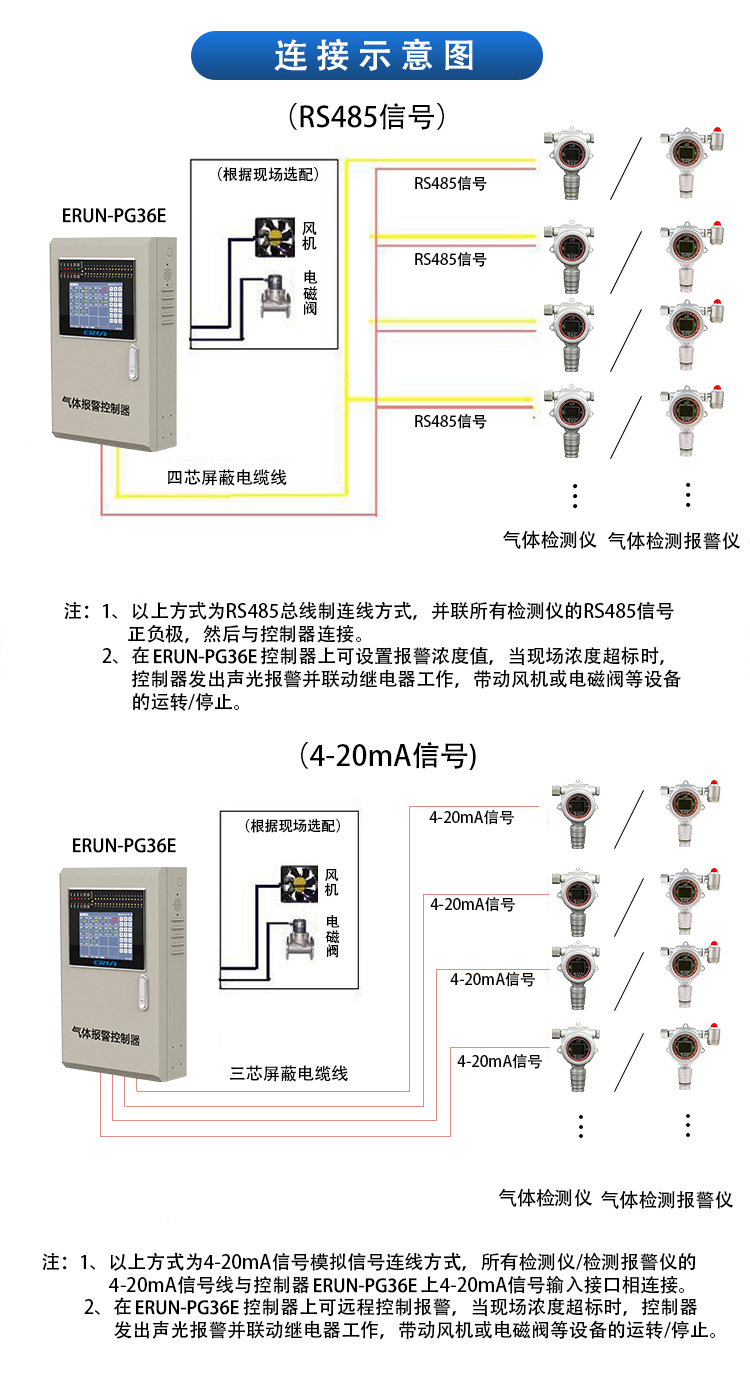 冷(leng)庫(ku)製冷劑(ji)洩(xie)漏探測報(bao)警(jing)係統