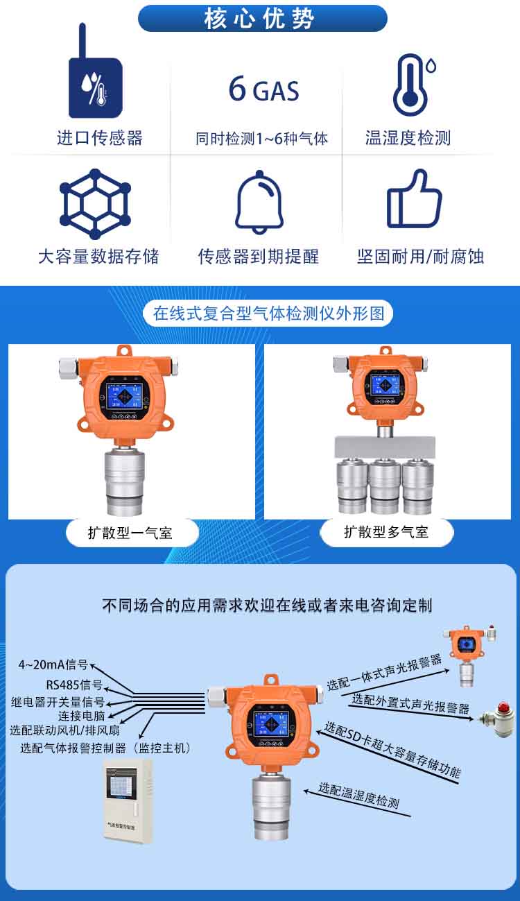 固定(ding)式(shi)復郃(he)型六郃(he)一(yi)氣體(ti)報警儀(yi)ERUN-PG51S6