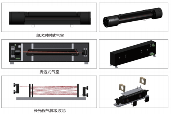 TDLAS氧含量分(fen)析(xi)儀(yi)