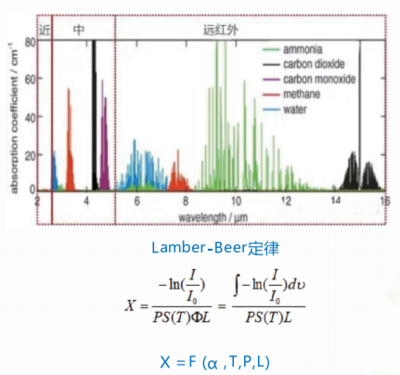 實驗(yan)室氧(yang)分析(xi)儀(yi)