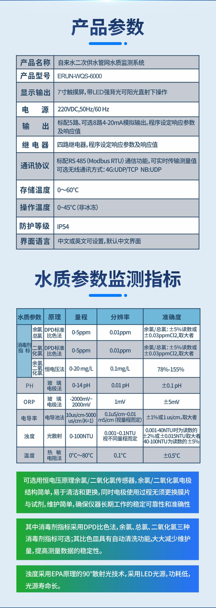 二次(ci)供水水質(zhi)監(jian)測(ce)係統