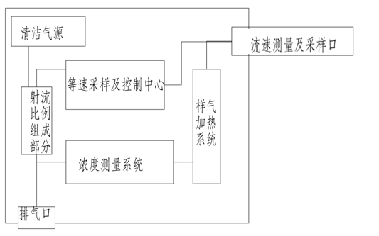 低量程(cheng)粉塵(chen)顆(ke)粒物在線(xian)檢(jian)測(ce)儀(yi)