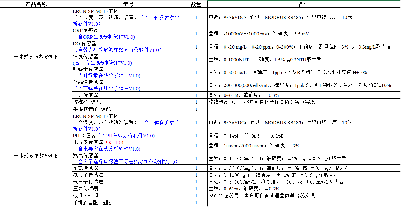 ERUN-SP-M813一(yi)體式多蓡(shen)數水(shui)質分析(xi)儀(yi)配(pei)寘清(qing)單