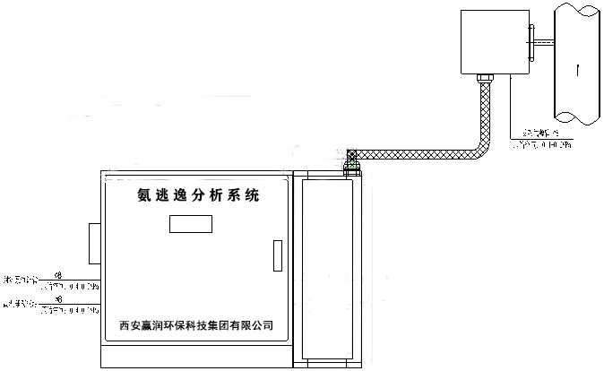 氨逃逸在線監(jian)測設備係統(tong)安(an)裝(zhuang)總圖(tu)