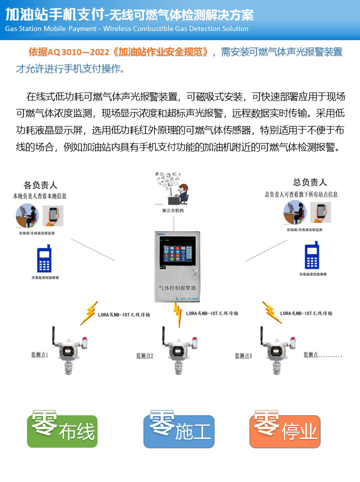 低功耗(hao)在(zai)線(xian)式(shi)可(ke)燃氣(qi)體(ti)LEL檢測報(bao)警(jing)儀