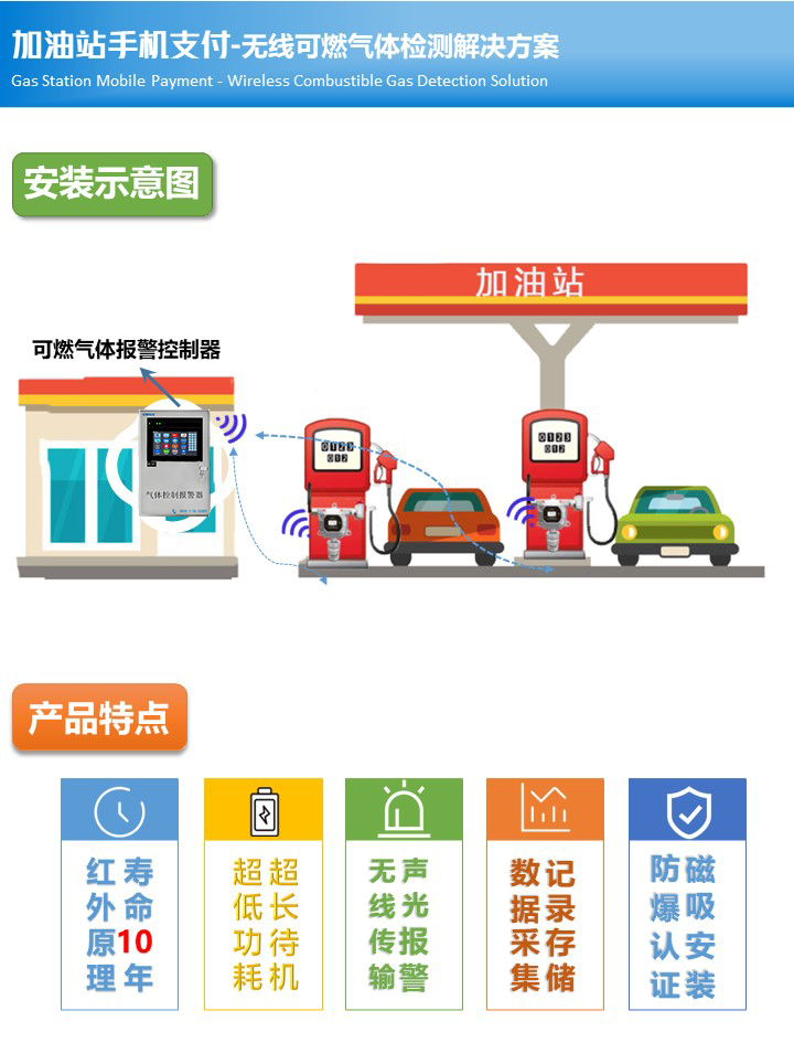 超長待機(ji)固(gu)定式Ex可燃(ran)氣體(ti)探測(ce)器