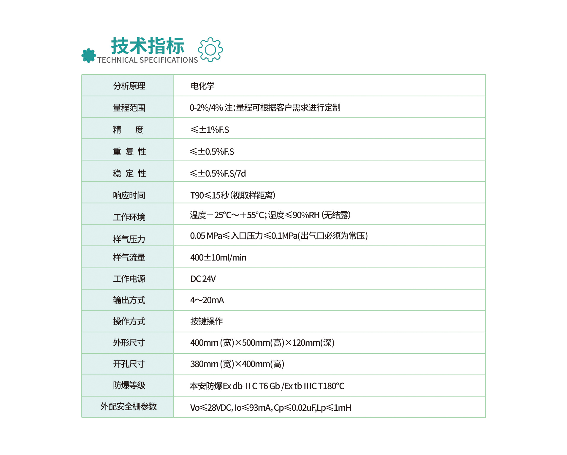 氧中氫(qing)分(fen)析(xi)係(xi)統(tong)