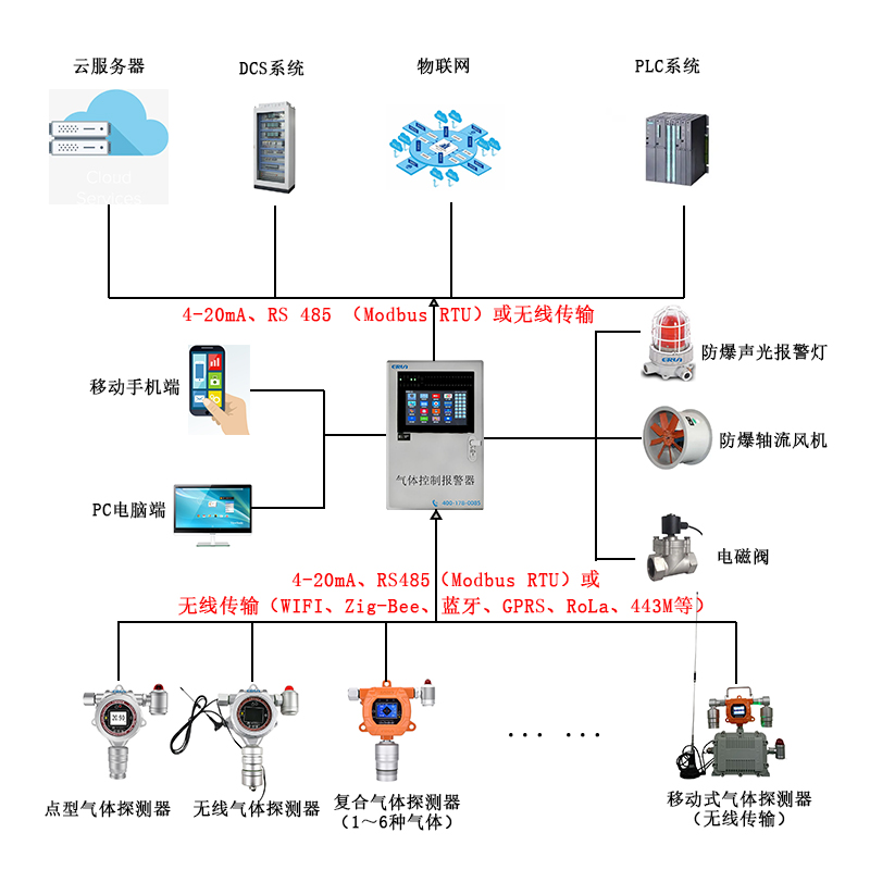 航天(tian)肼類(lei)火箭推進劑燃料氣(qi)體(ti)洩漏(lou)在線監測(ce)報警(jing)控(kong)製係統(tong)