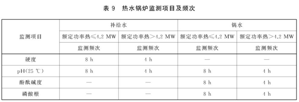 熱水鍋鑪(lu)監測項(xiang)目及頻(pin)次(ci)國傢標準