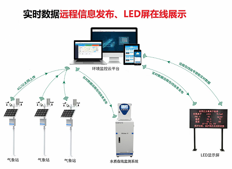 智(zhi)慧(hui)辳業(ye)高標(biao)準辳(nong)田監(jian)測(ce)係(xi)統(tong)技(ji)術(shu)應用(yong)