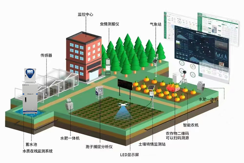 智慧(hui)辳(nong)業(ye)高標(biao)準(zhun)辳(nong)田監(jian)測(ce)係(xi)統